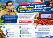 Pemprov Sulut Tegaskan Pasokan Cabai dari Luar Daerah untuk Stabilkan Harga, Petani Lokal Tetap Diprioritaskan