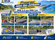 Preservasi Jalan dan Jembatan Terus Berjalan, PPK 2.3 dan PPK 2.6 Jaga Kemantapan Jalan Nasional Sulut